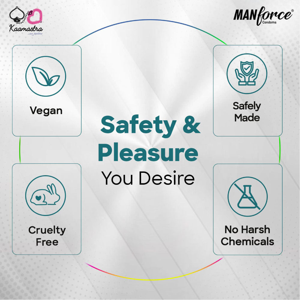 Manforce Combo Flavored Condom Pack of 20